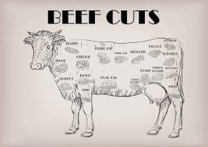 How Much Prime Rib Per Person For An Unforgettable Barbecue • BBQ Host