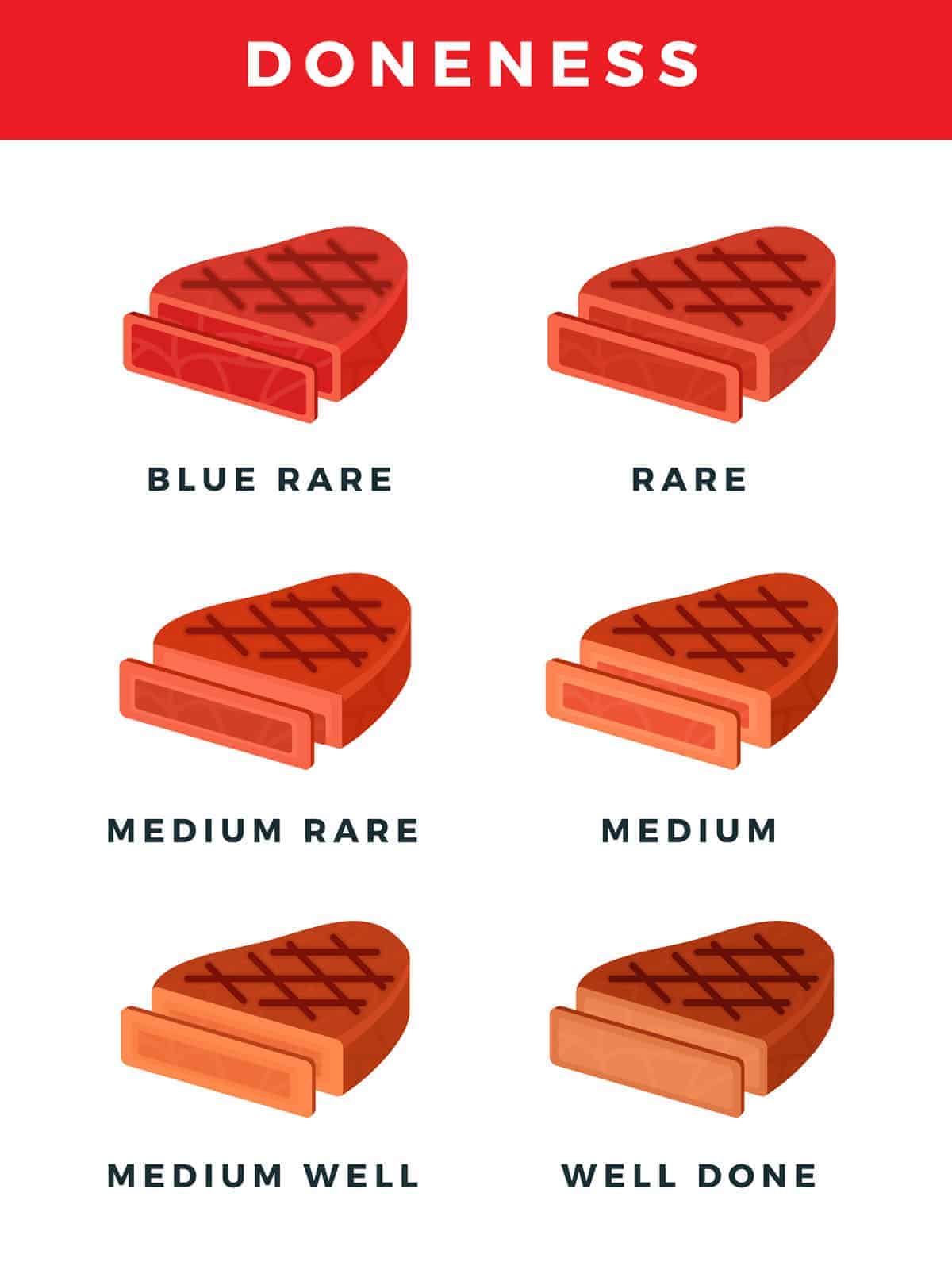 Medium Vs Medium Rare A Guide For Grilling To Perfection Bbq Host