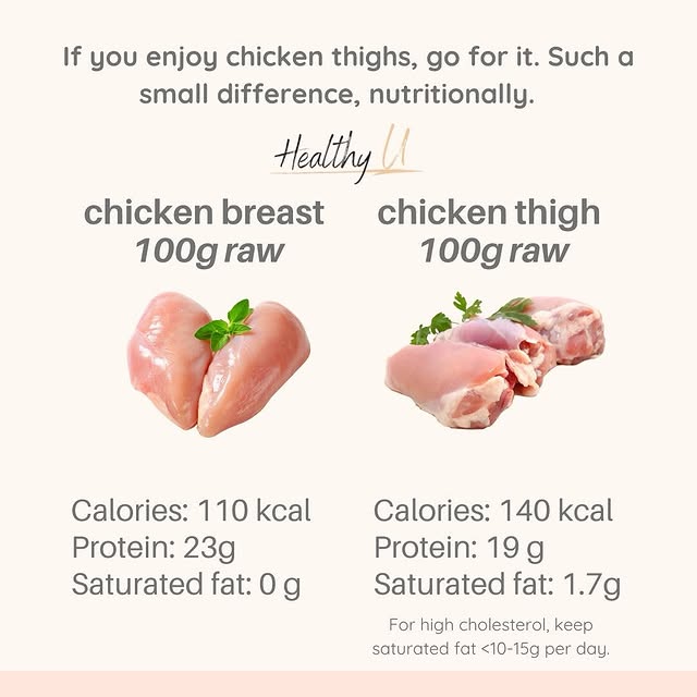 Chicken Thighs Versus Chicken Breast