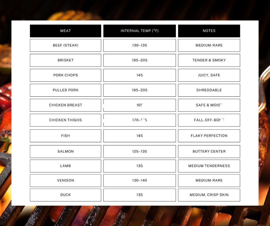 bbq temperature chart for every meat