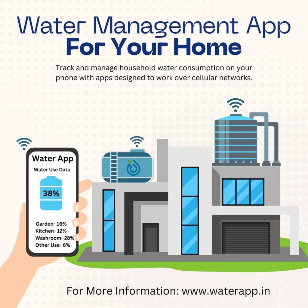 Eco Friendly Water Management