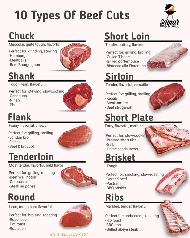 Feeding A Crowd? Here Are 7 Tips On How Much Bbq Per Person 2 Meat Cuts For Bbq How Much Bbq Per Person