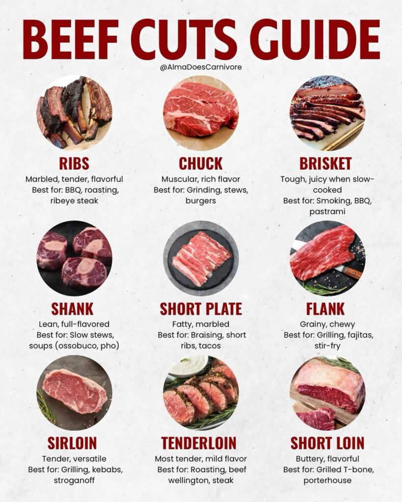 Beef Brisket Explained: From Cut To Table 1 Beef Cuts Guide For Brisket