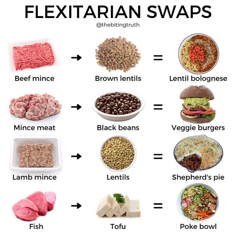 Bbq &Amp; Sustainability: Eco-Friendly Fuel, Ethical Meat Sourcing, And Less Waste 2 Buying Ethical Sustainable Meat