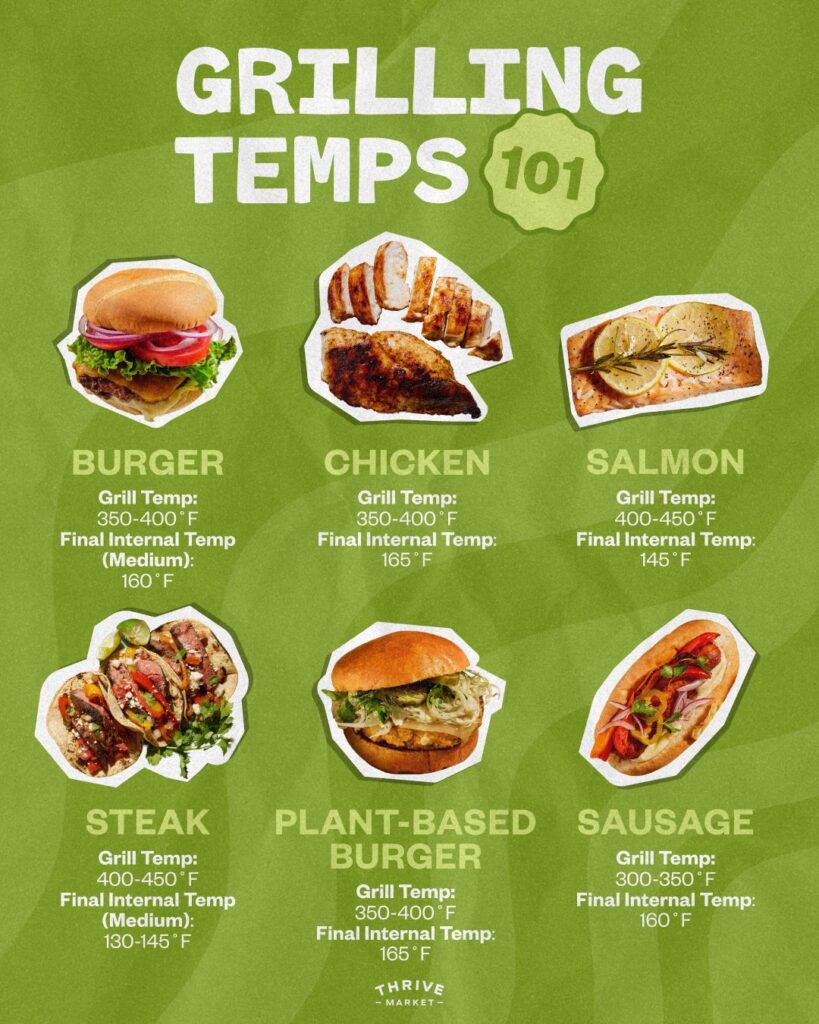 Grill Temperature For Each Type Of Bbq Recipe