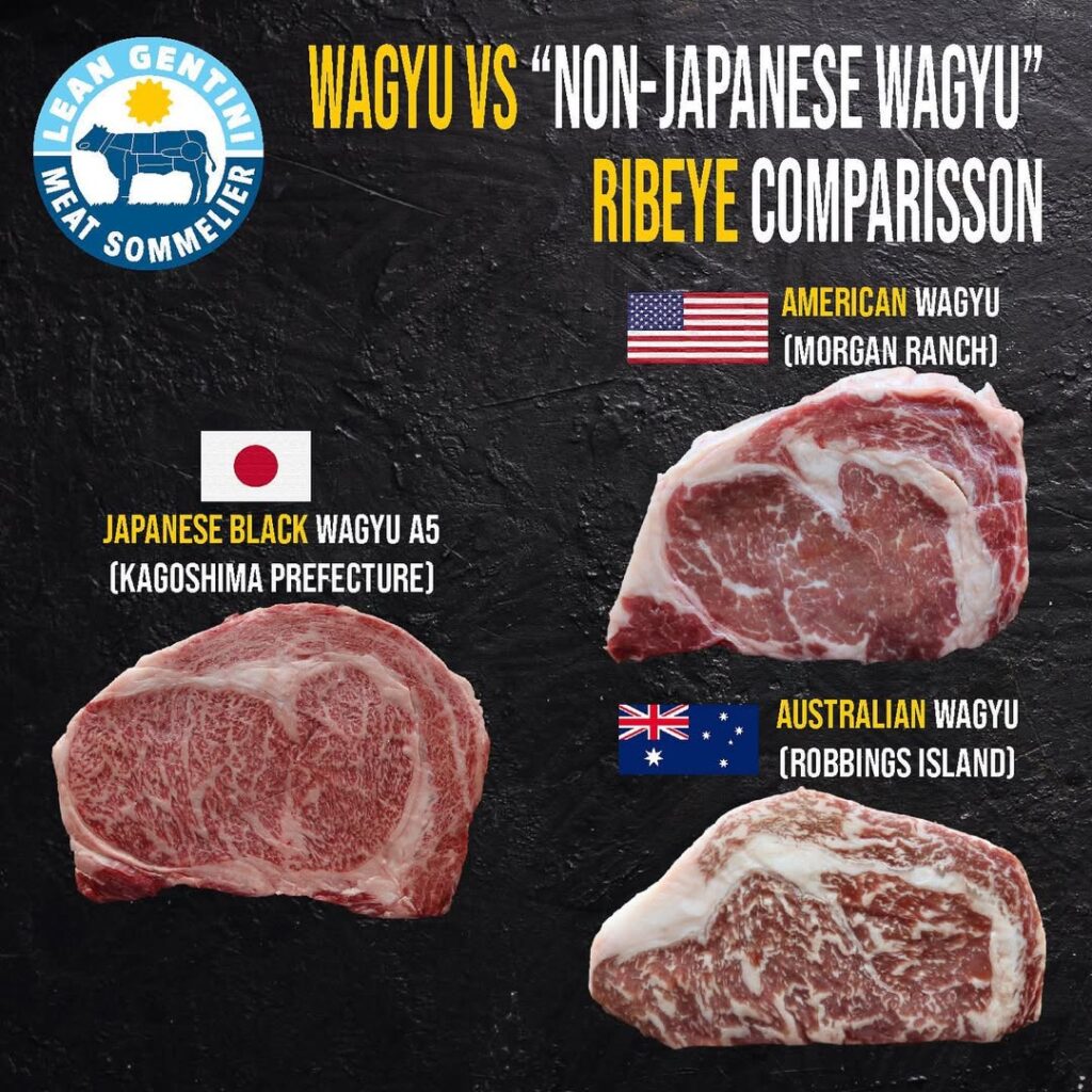Japanese Wagyu Versus Other Types Of Wagyu