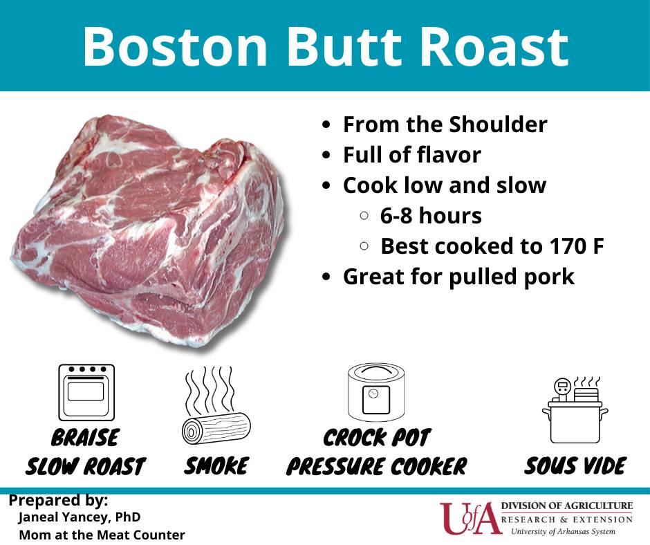 Boston Butt Information Chart