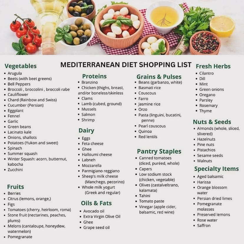 Mediterranean Diet Secrets That Doctors Won’t Tell You 4 Consistent Fresh Ingredients