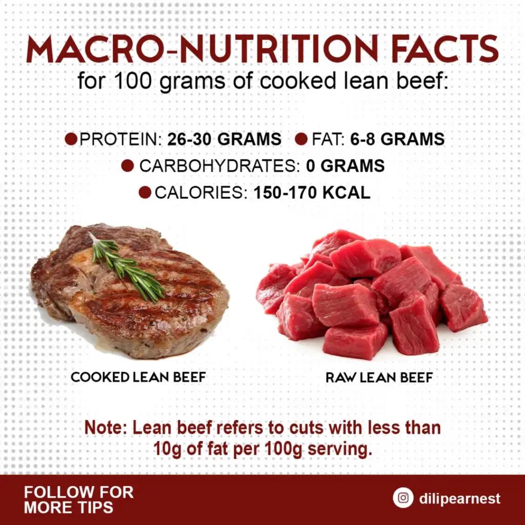 Nutrients From Chuck Roast Meat