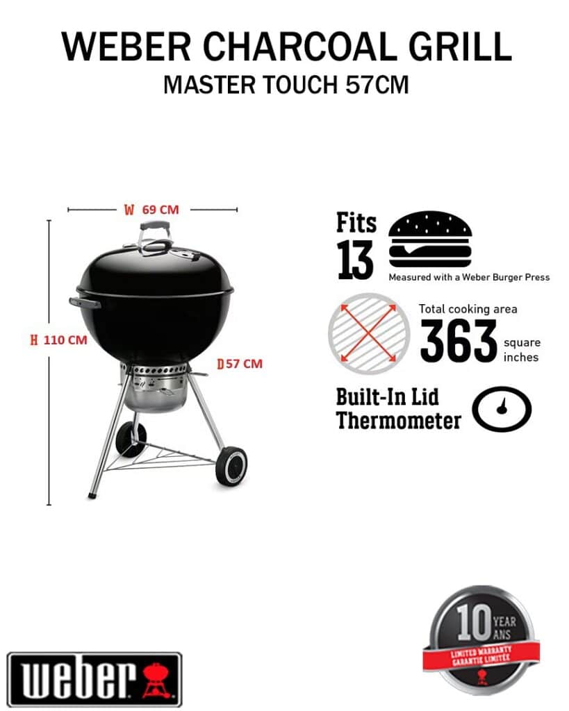 Battle Of The Propane Gas Giants: Monument Grills Mesa 415Bz Vs. Broil King Monarch Series 7 Weber Original Kettle Charcoal Grill