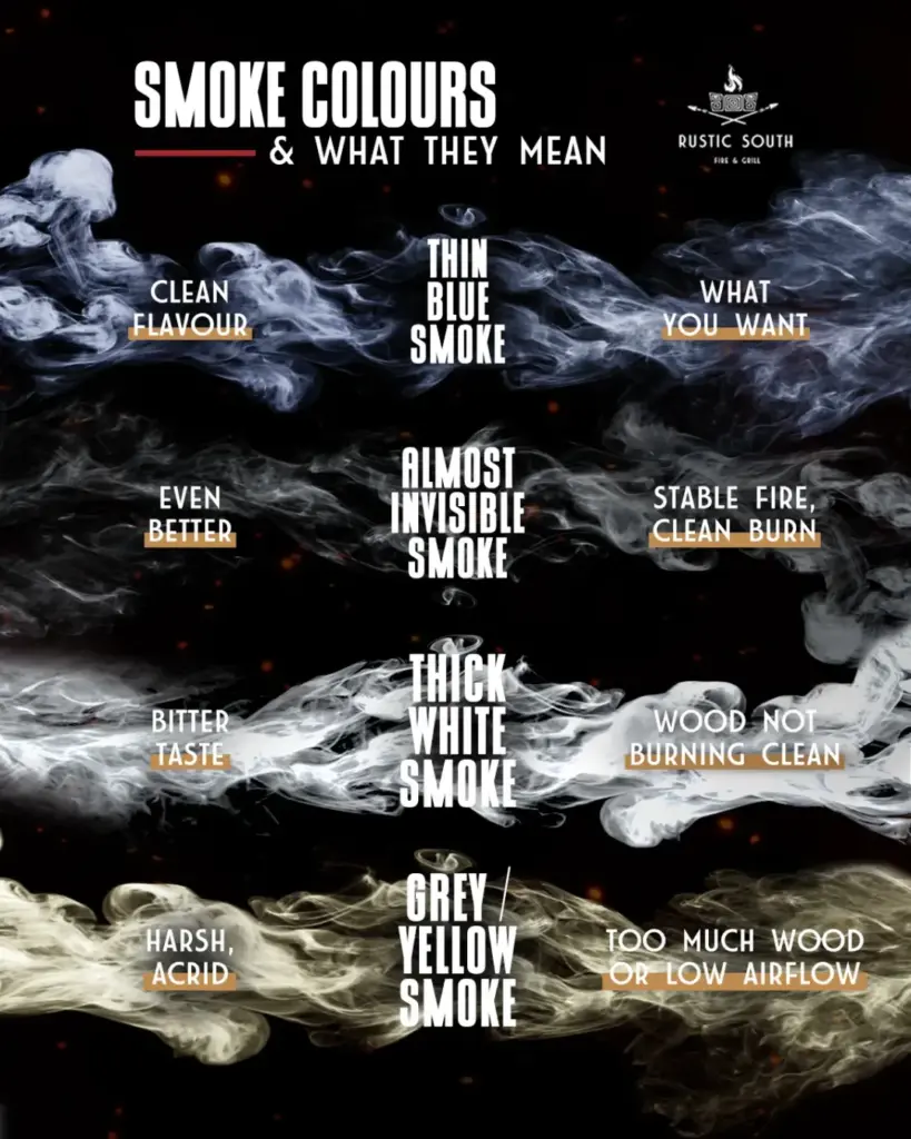 The Physics Of Airflow: Draft, Combustion, And Clean Smoke In Bbq 6 Types Of Bbq Smoke