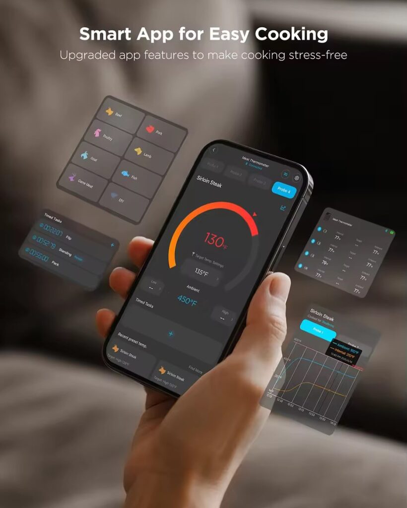 Bbq Guru &Amp; More: The Best Tools For “Set It And Forget It” Smoking 6 Wifi Grill Temperature Monitoring Synching With Smartphone