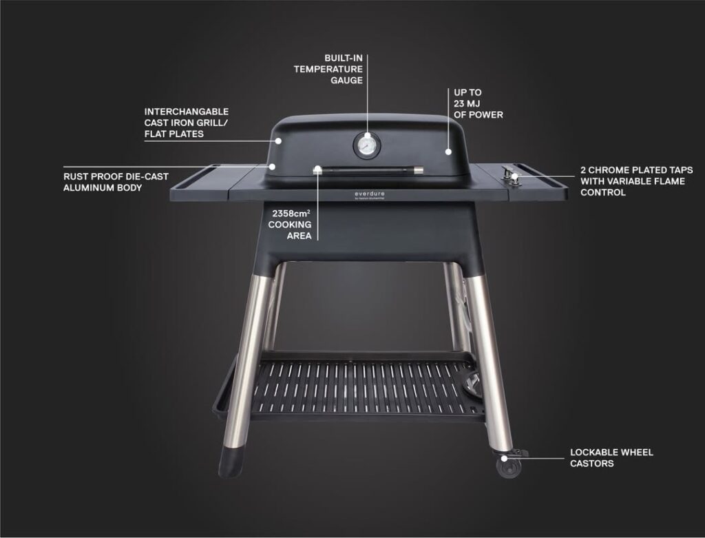 Orange Is The New Charcoal: A Colorful Deep Dive Into Everdure Grills 5 Everdure Force 2-Burner Gas Grill
