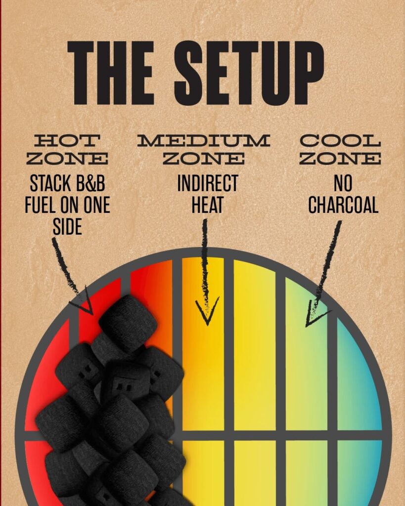 Grilling Heat Zones