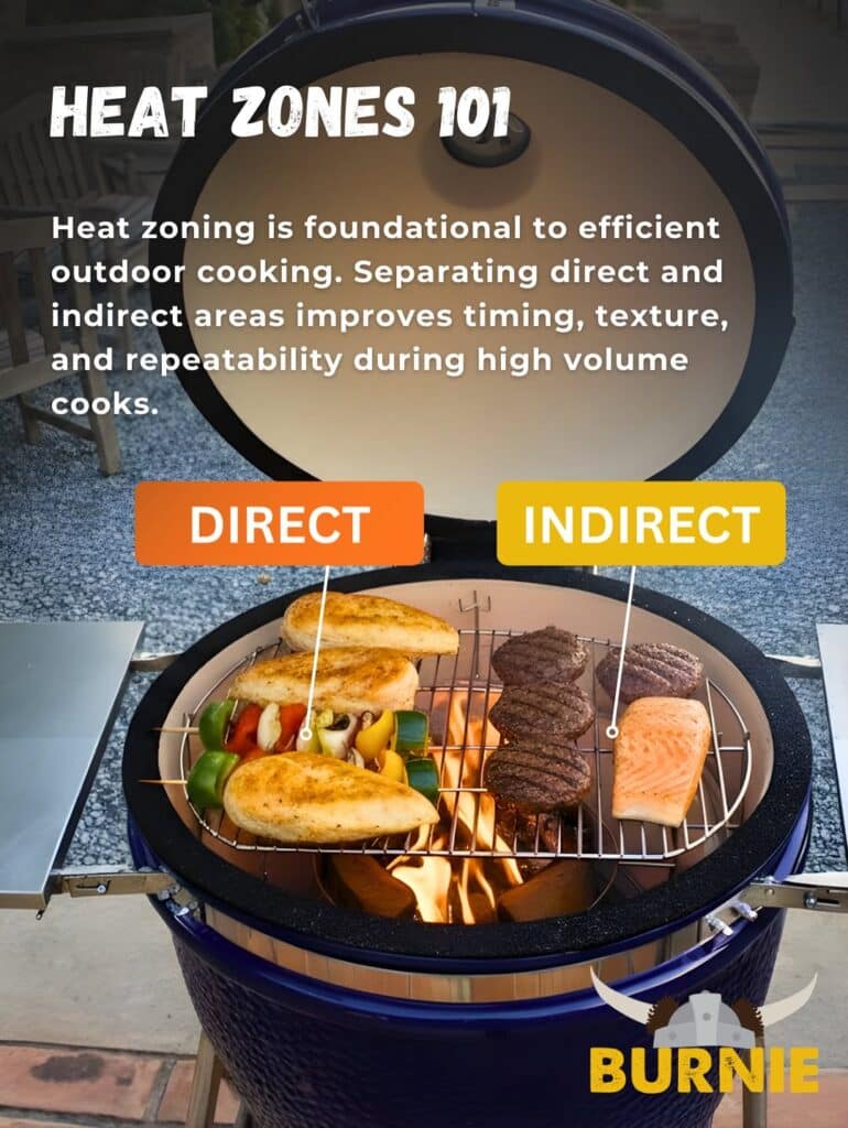 Understanding Heat Zones