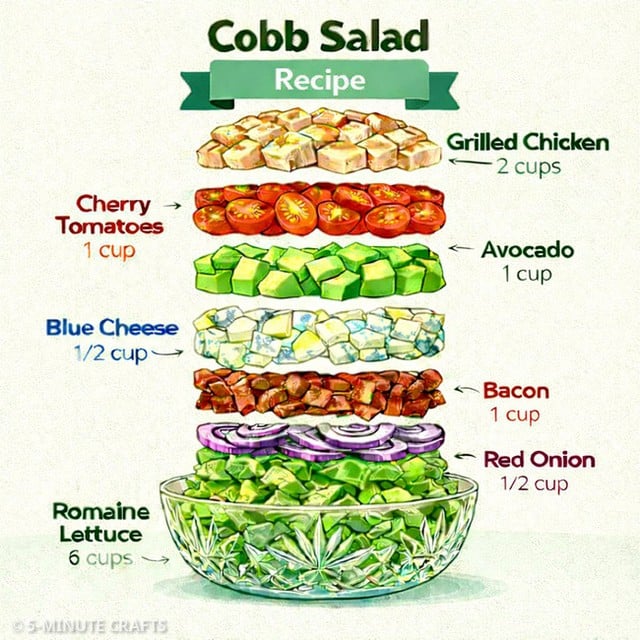 Cobb Salad Ingredients