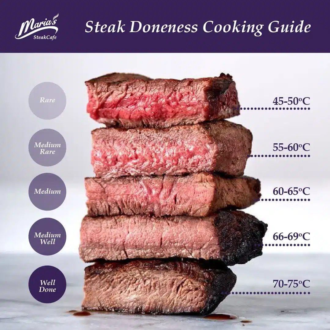 how to cook steak in 6 methods