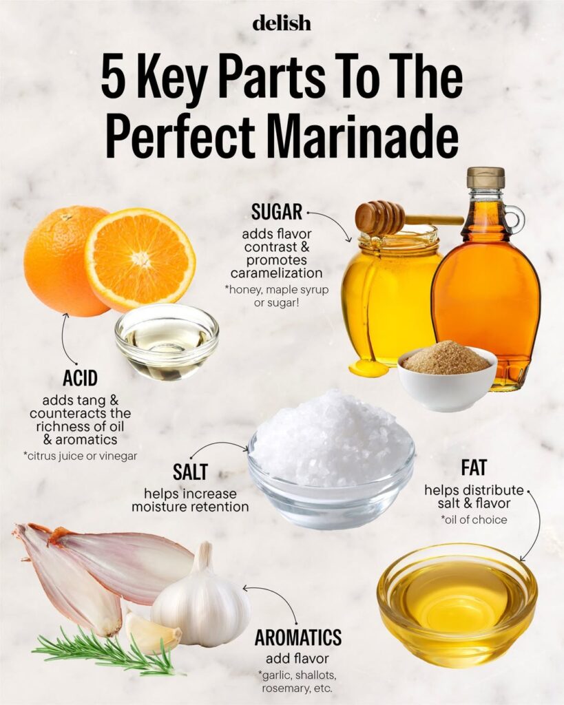 The 24-Hour Transformation: Restaurant-Style Marinade Ny Strip Steak Secrets 2 The Perfect Marinade