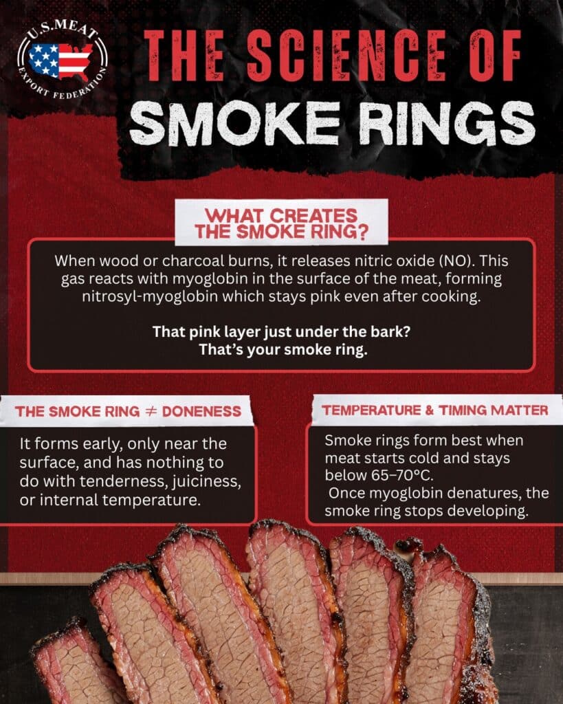 The Science Of Smoke Rings