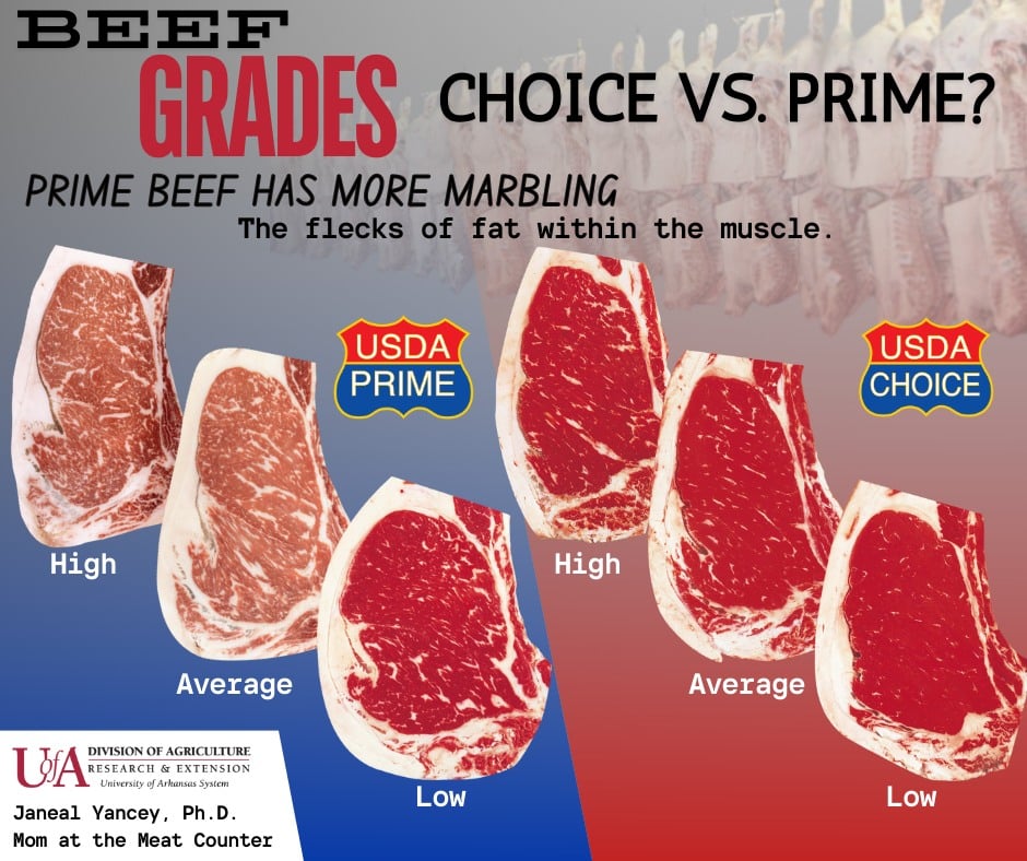 how to tell different meat grades
