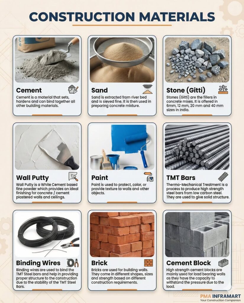 Outdoor Kitchen Construction Materials