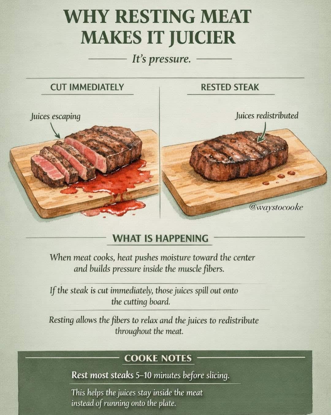 Resting Slicing And Serving Bbq