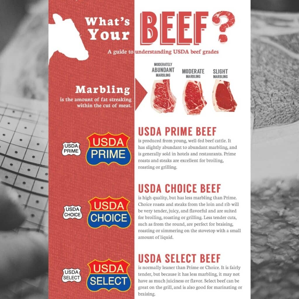 Usda Meat Grading Explained