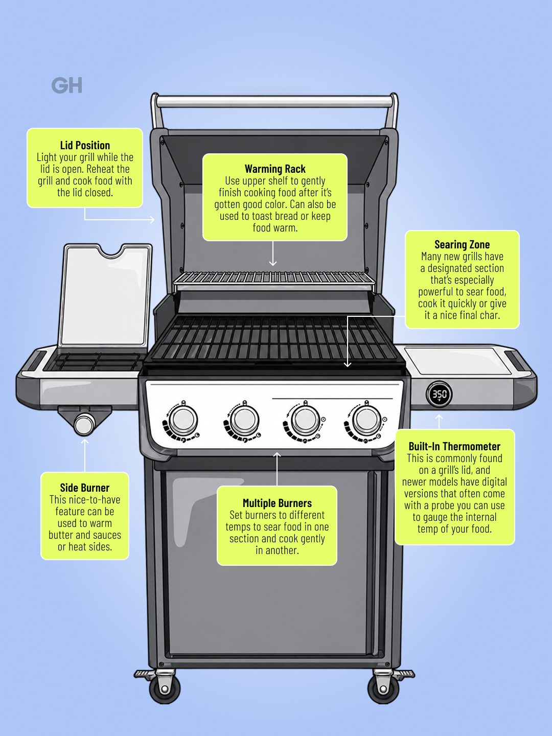 Bbq Grills Features And Technology