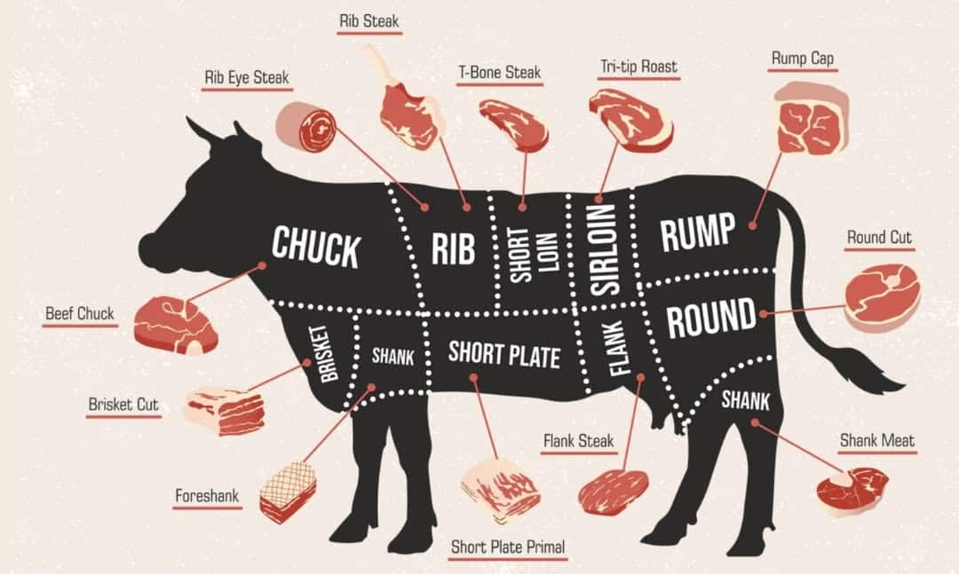 cheap cuts that taste expensive on the smoker