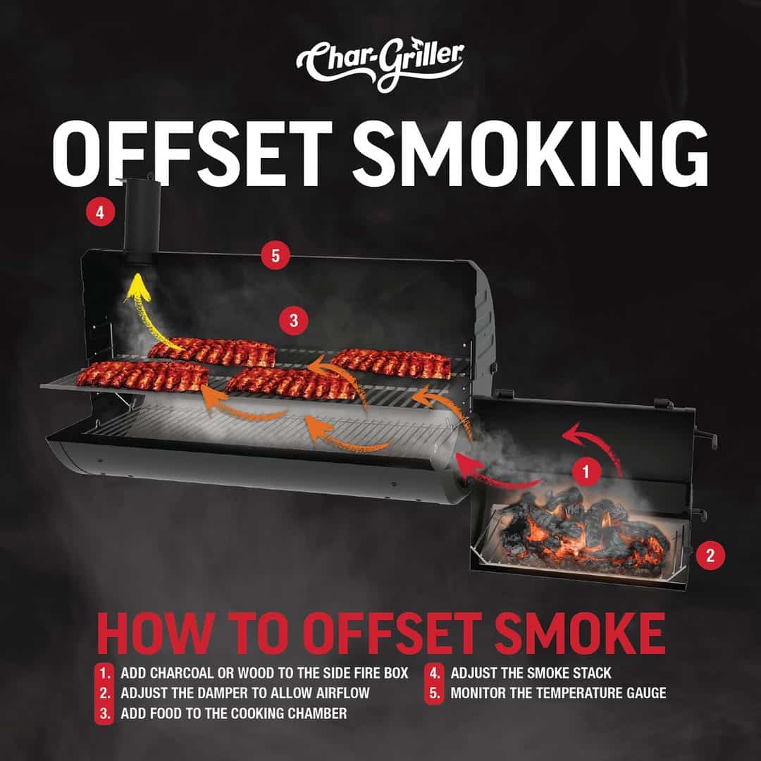 how to read smoke color like a pro