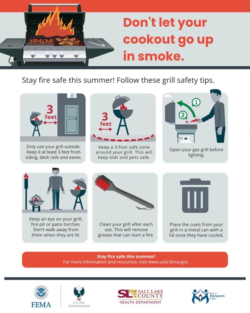 Fire Management Techniques For Clean Smoke