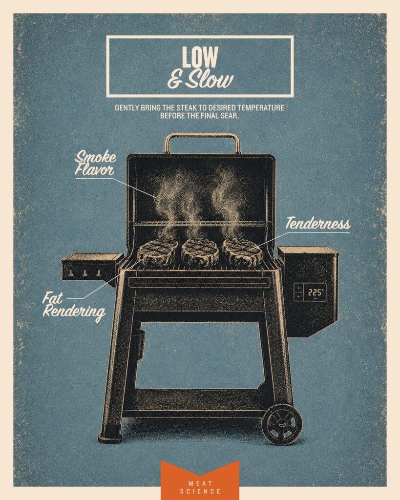Reverse Searing Equipment