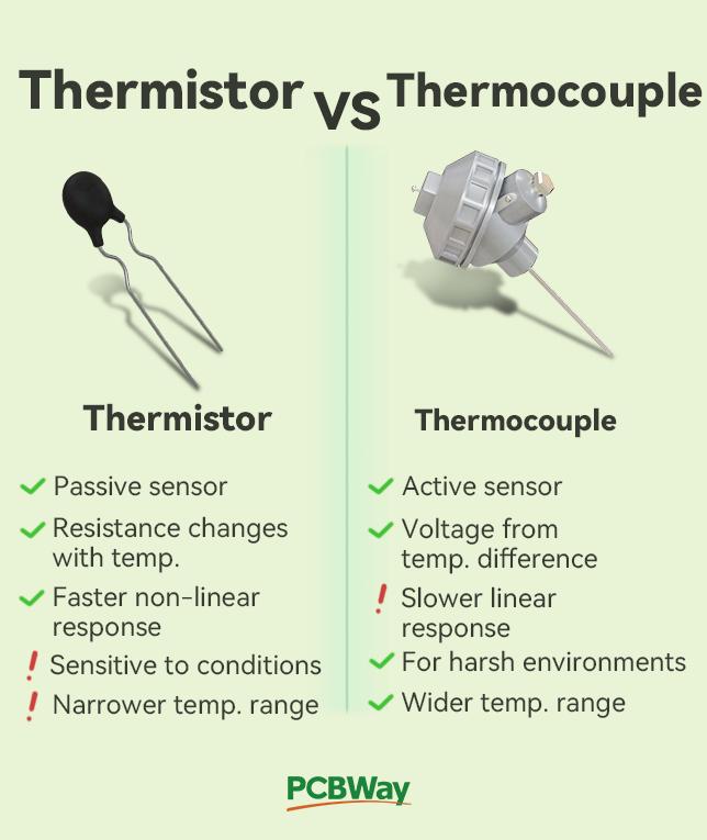 Thermistors And Thermocouples