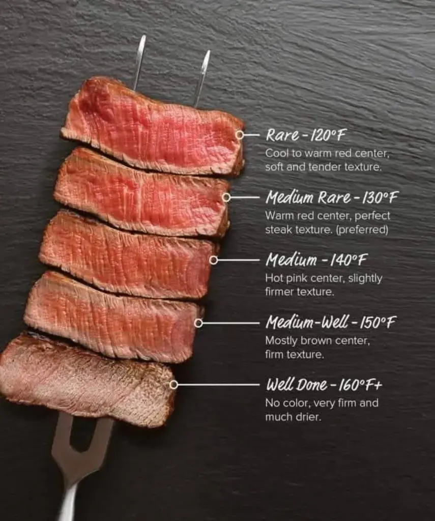 Flavor Profiles Of Different Meat