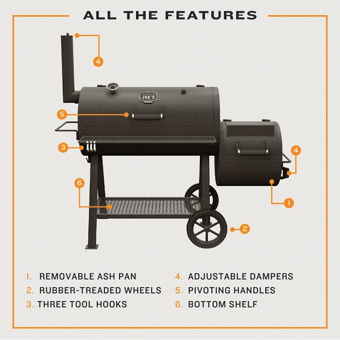 Oklahoma Joe’s Highland Classic Bbq: Low &Amp; Slow On An Offset Smoker 3 Cleaning Maintenance And Grill Durability