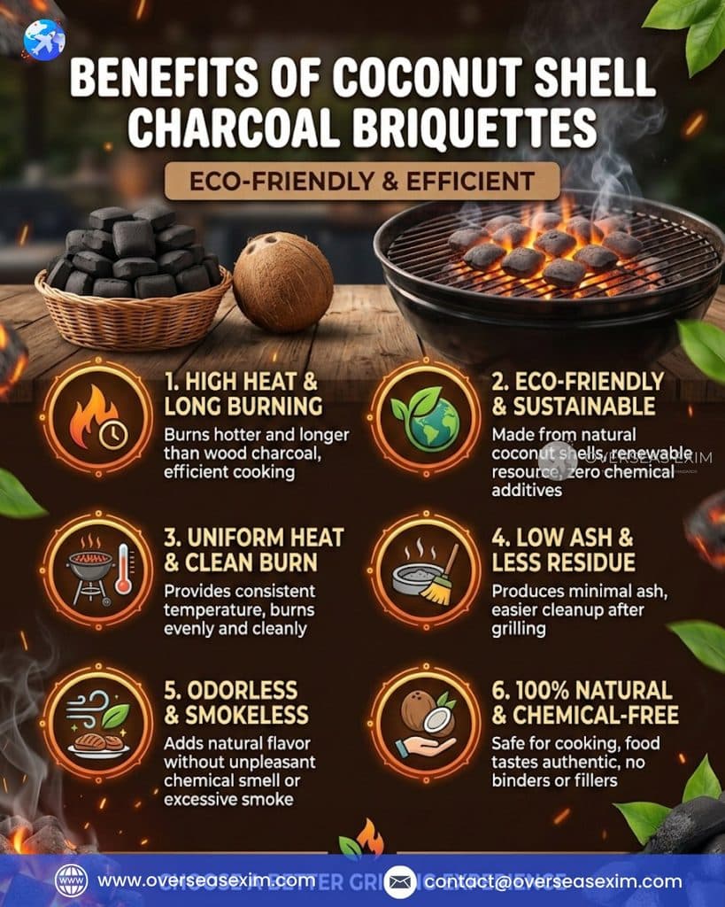 Coconut Shell Charcoal 