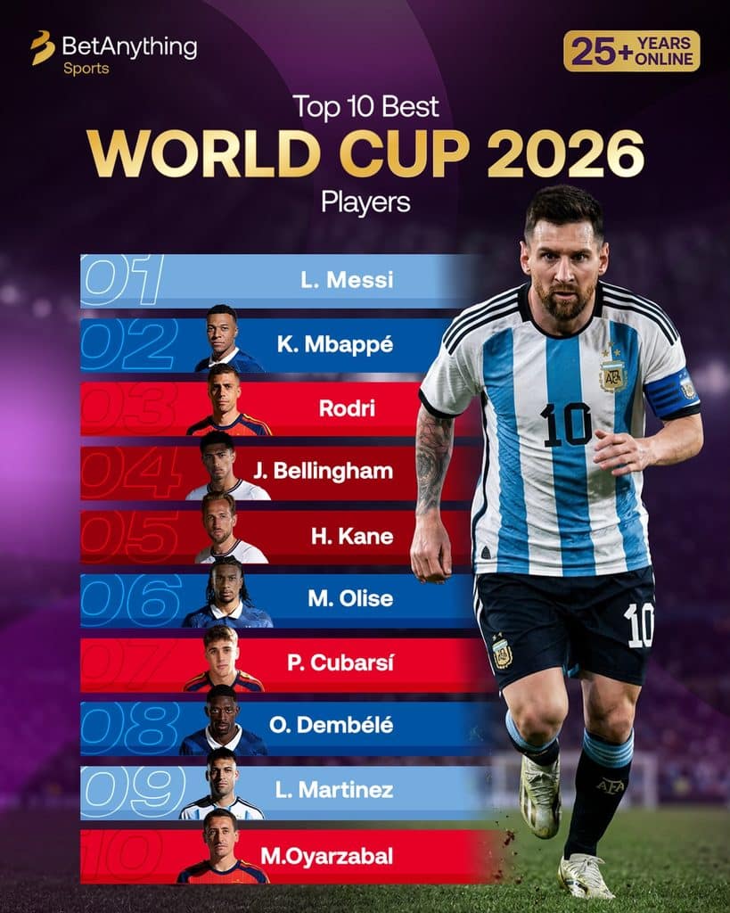 Fifa World Cup 2026