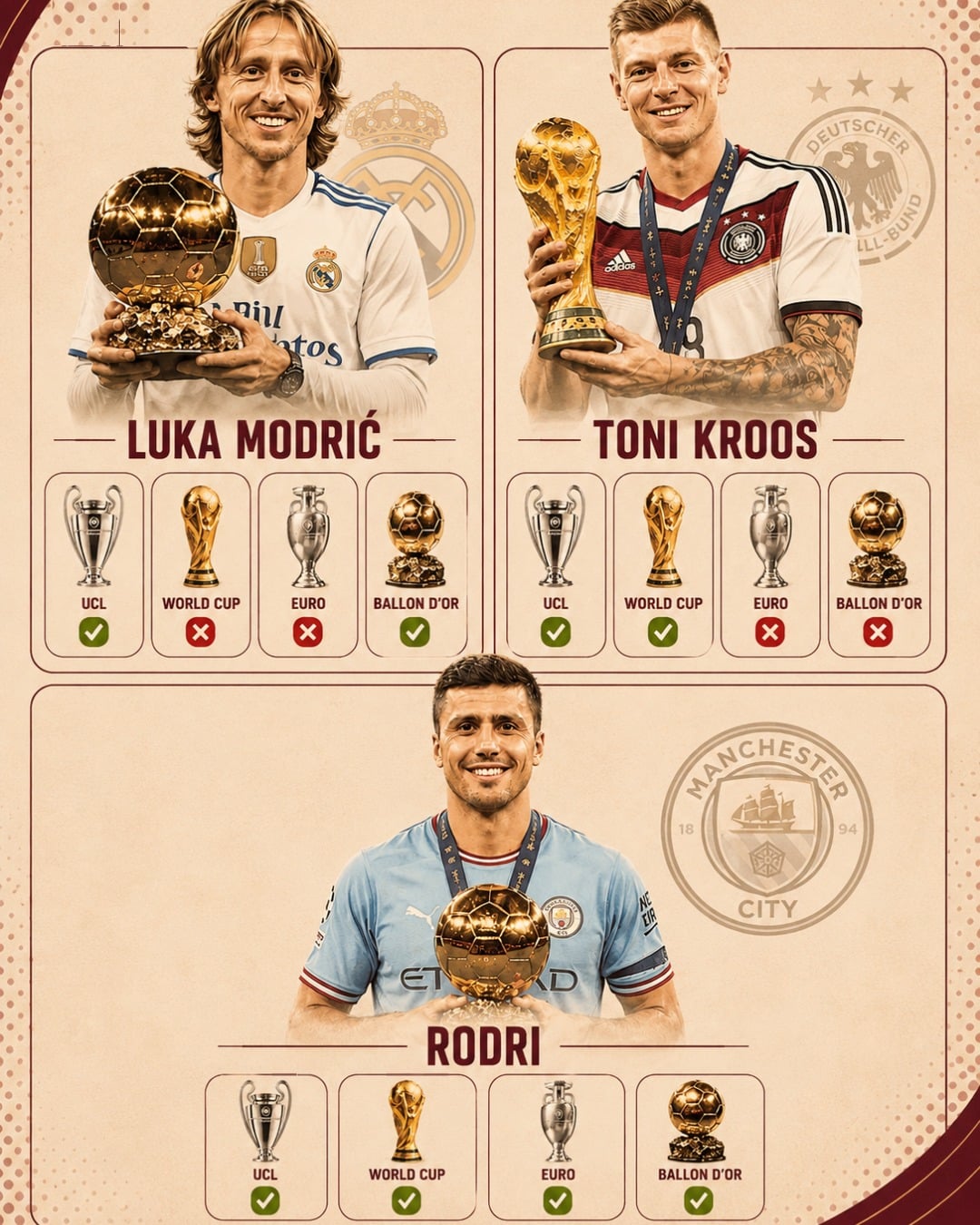 Football Legends Impressive Abilities Nutrition Or Myth