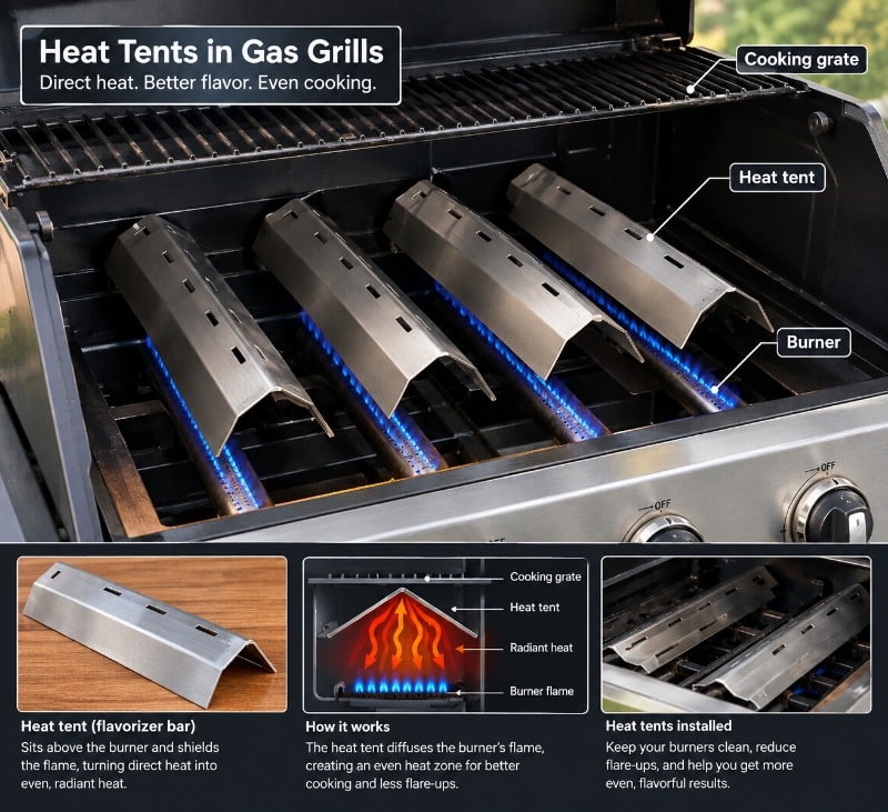 Inside The Firebox: How Gas Grill Parts Work &Amp; How To Keep Them Running 1 Heat Tents In Gas Grills