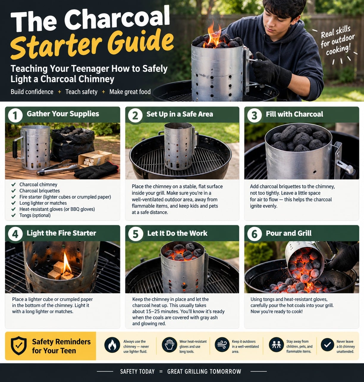 how to safely light a charcoal chimney