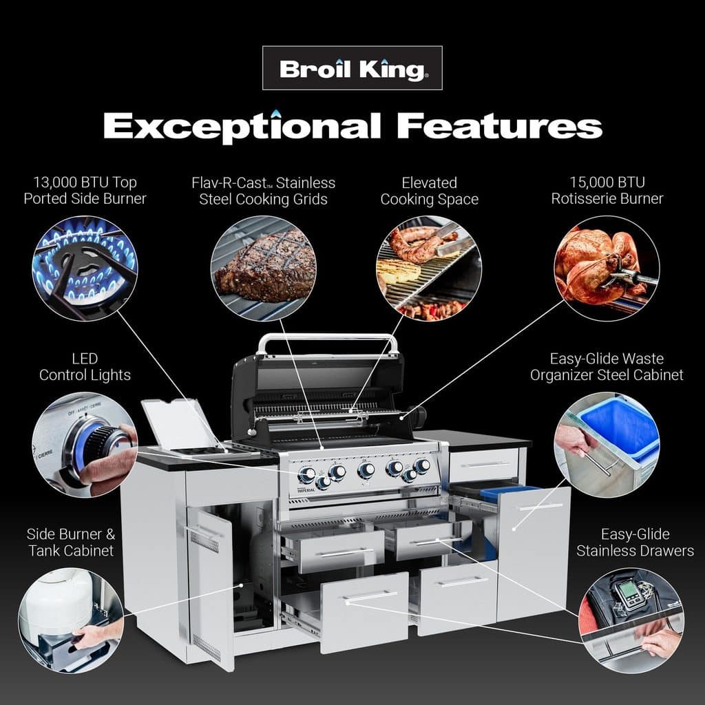 Modular Kits With Built-In Grills