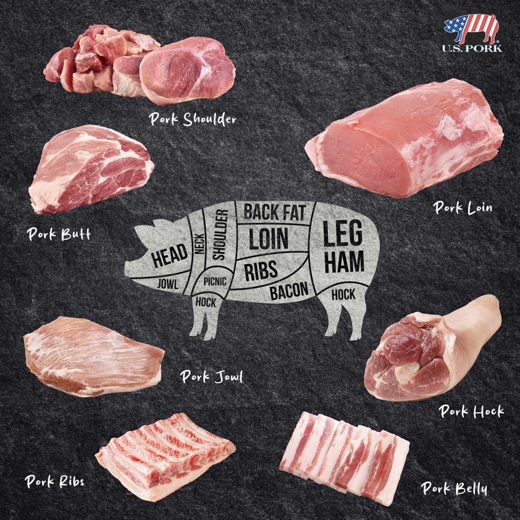 Beginner’s Guide To Buying Meat From A Butcher 2 Pork Meat Cuts